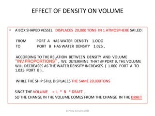 EFFECT 
OF 
DENSITY 
ON 
VOLUME 
• A 
BOX 
SHAPED 
VESSEL 
DISPLACES 
20,000 
TONS 
IN 
1 
ATMOSPHERE 
SAILED: 
FROM 
PORT 
A 
HAS 
WATER 
DENSITY 
1.OOO 
TO 
PORT 
B 
HAS 
WATER 
DENSITY 
1.025 
, 
ACCORDING 
TO 
THE 
RELATION 
BETWEEN 
DENSITY 
AND 
VOLUME 
“INV.PROPORTIONS” , 
WE 
DETERMINE 
THAT 
@ 
PORT 
B, 
THE 
VOLUME 
WILL 
DECREASES 
AS 
THE 
WATER 
DENSITY 
INCREASES 
( 
1.000 
PORT 
A 
TO 
1.025 
PORT 
B 
) 
, 
WHILE 
THE 
SHIP 
STILL 
DISPLACES 
THE 
SAME 
20,000TONS 
SINCE 
THE 
VOLUME 
= 
L 
* 
B 
* 
DRAFT 
, 
SO 
THE 
CHANGE 
IN 
THE 
VOLUME 
COMES 
FROM 
THE 
CHANGE 
IN 
THE 
DRAFT 
© 
Philip 
Corsano 
2014 
 