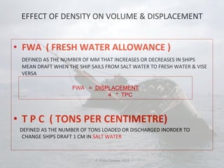 EFFECT 
OF 
DENSITY 
ON 
VOLUME 
& 
DISPLACEMENT 
• FWA 
( 
FRESH 
WATER 
ALLOWANCE 
) 
DEFINED 
AS 
THE 
NUMBER 
OF 
MM 
THAT 
INCREASES 
OR 
DECREASES 
IN 
SHIPS 
MEAN 
DRAFT 
WHEN 
THE 
SHIP 
SAILS 
FROM 
SALT 
WATER 
TO 
FRESH 
WATER 
& 
VISE 
VERSA 
• T 
FWA = DISPLACEMENT 
4 * TPC 
P 
C 
( 
TONS 
PER 
CENTIMETRE) 
DEFINED 
AS 
THE 
NUMBER 
OF 
TONS 
LOADED 
OR 
DISCHARGED 
INORDER 
TO 
CHANGE 
SHIPS 
DRAFT 
1 
CM 
IN 
SALT 
WATER 
© 
Philip 
Corsano 
2014 
 