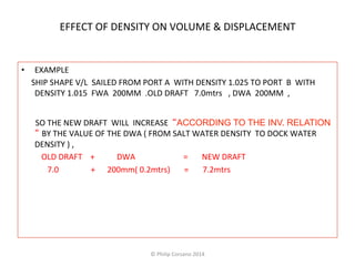 EFFECT 
OF 
DENSITY 
ON 
VOLUME 
& 
DISPLACEMENT 
• EXAMPLE 
SHIP 
SHAPE 
V/L 
SAILED 
FROM 
PORT 
A 
WITH 
DENSITY 
1.025 
TO 
PORT 
B 
WITH 
DENSITY 
1.015 
FWA 
200MM 
.OLD 
DRAFT 
7.0mtrs 
, 
DWA 
200MM 
, 
SO 
THE 
NEW 
DRAFT 
WILL 
INCREASE 
“ACCORDING TO THE INV. RELATION 
“ BY 
THE 
VALUE 
OF 
THE 
DWA 
( 
FROM 
SALT 
WATER 
DENSITY 
TO 
DOCK 
WATER 
DENSITY 
) 
, 
OLD 
DRAFT 
+ 
DWA 
= 
NEW 
DRAFT 
7.0 
+ 
200mm( 
0.2mtrs) 
= 
7.2mtrs 
© 
Philip 
Corsano 
2014 
 