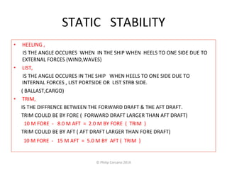 STATIC 
STABILITY 
• HEELING 
, 
IS 
THE 
ANGLE 
OCCURES 
WHEN 
IN 
THE 
SHIP 
WHEN 
HEELS 
TO 
ONE 
SIDE 
DUE 
TO 
EXTERNAL 
FORCES 
(WIND,WAVES) 
• LIST, 
IS 
THE 
ANGLE 
OCCURES 
IN 
THE 
SHIP 
WHEN 
HEELS 
TO 
ONE 
SIDE 
DUE 
TO 
INTERNAL 
FORCES 
, 
LIST 
PORTSIDE 
OR 
LIST 
STRB 
SIDE. 
( 
BALLAST,CARGO) 
• TRIM, 
IS 
THE 
DIFFRENCE 
BETWEEN 
THE 
FORWARD 
DRAFT 
& 
THE 
AFT 
DRAFT. 
TRIM 
COULD 
BE 
BY 
FORE 
( 
FORWARD 
DRAFT 
LARGER 
THAN 
AFT 
DRAFT) 
10 
M 
FORE 
-­‐ 
8.0 
M 
AFT 
= 
2.0 
M 
BY 
FORE 
( 
TRIM 
) 
TRIM 
COULD 
BE 
BY 
AFT 
( 
AFT 
DRAFT 
LARGER 
THAN 
FORE 
DRAFT) 
10 
M 
FORE 
-­‐ 
15 
M 
AFT 
= 
5.0 
M 
BY 
AFT 
( 
TRIM 
) 
© 
Philip 
Corsano 
2014 
 