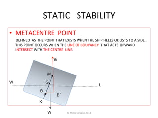 STATIC 
STABILITY 
• METACENTRE 
POINT 
DEFINED 
AS 
THE 
POINT 
THAT 
EXISTS 
WHEN 
THE 
SHIP 
HEELS 
OR 
LISTS 
TO 
A 
SIDE 
, 
THIS 
POINT 
OCCURS 
WHEN 
THE 
LINE 
OF 
BOUYANCY 
THAT 
ACTS 
UPWARD 
INTERSECT 
WITH 
THE 
CENTRE 
LINE. 
B 
M 
B’ 
K 
W 
L 
G 
B 
W 
• 
© 
Philip 
Corsano 
2014 
 