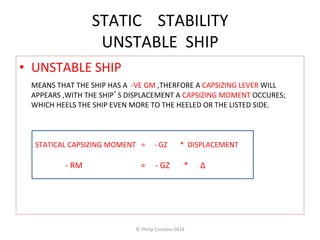 STATIC 
STABILITY 
UNSTABLE 
SHIP 
• UNSTABLE 
SHIP 
MEANS 
THAT 
THE 
SHIP 
HAS 
A 
-­‐VE 
GM 
,THERFORE 
A 
CAPSIZING 
LEVER 
WILL 
APPEARS 
,WITH 
THE 
SHIP’S 
DISPLACEMENT 
A 
CAPSIZING 
MOMENT 
OCCURES; 
WHICH 
HEELS 
THE 
SHIP 
EVEN 
MORE 
TO 
THE 
HEELED 
OR 
THE 
LISTED 
SIDE. 
STATICAL 
CAPSIZING 
MOMENT 
= 
-­‐ 
GZ 
* 
DISPLACEMENT 
-­‐ 
RM 
= 
-­‐ 
GZ 
* 
Δ 
© 
Philip 
Corsano 
2014 
 