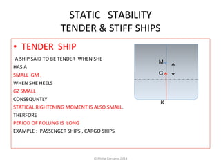 STATIC 
STABILITY 
TENDER 
& 
STIFF 
SHIPS 
• TENDER 
SHIP 
A 
SHIP 
SAID 
TO 
BE 
TENDER 
WHEN 
SHE 
HAS 
A 
SMALL 
GM 
, 
WHEN 
SHE 
HEELS 
GZ 
SMALL 
CONSEQUNTLY 
STATICAL 
RIGHTENING 
MOMENT 
IS 
ALSO 
SMALL. 
THERFORE 
PERIOD 
OF 
ROLLING 
IS 
LONG 
EXAMPLE 
: 
PASSENGER 
SHIPS 
, 
CARGO 
SHIPS 
M 
G 
K 
© 
Philip 
Corsano 
2014 
 