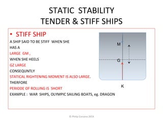 STATIC 
STABILITY 
TENDER 
& 
STIFF 
SHIPS 
• STIFF 
SHIP 
A 
SHIP 
SAID 
TO 
BE 
STIFF 
WHEN 
SHE 
HAS 
A 
LARGE 
GM 
, 
WHEN 
SHE 
HEELS 
GZ 
LARGE 
CONSEQUNTLY 
STATICAL 
RIGHTENING 
MOMENT 
IS 
ALSO 
LARGE. 
THERFORE 
PERIODE 
OF 
ROLLING 
IS 
SHORT 
EXAMPLE 
: 
WAR 
SHIPS, 
OLYMPIC 
SAILING 
BOATS, 
eg. 
DRAGON 
K 
M 
G 
© 
Philip 
Corsano 
2014 
 