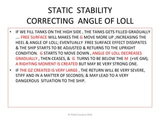 STATIC 
STABILITY 
CORRECTING 
ANGLE 
OF 
LOLL 
• IF 
WE 
FILL 
TANKS 
ON 
THE 
HIGH 
SIDE 
, 
THE 
TANKS 
GETS 
FILLED 
GRADUALLY 
…. 
FREE 
SURFACE 
WILL 
MAKES 
THE 
G 
MOVE 
MORE 
UP 
,INCREASING 
THE 
HEEL 
& 
ANGLE 
OF 
LOLL; 
EVENTUALLY 
FREE 
SURFACE 
EFFECT 
DISSIPATES 
& 
THE 
SHIP 
STARTS 
TO 
BE 
ADJUSTED 
& 
RETURNS 
TO 
THE 
UPRIGHT 
CONDITION. 
G 
STARTS 
TO 
MOVE 
DOWN 
, 
ANGLE 
OF 
LOLL 
DECREASES 
GRADUALLY 
, 
THEN 
CEASES, 
& 
G 
TURNS 
TO 
BE 
BELOW 
THE 
M 
(+VE 
GM), 
A 
RIGHTING 
MOMENT 
IS 
CREATED 
BUT 
MAY 
BE 
VERY 
STRONG 
ONE. 
• IF 
THE 
GZ 
CREATED 
IS 
VERY 
LARGE 
, 
THE 
RETURN 
WILL 
BE 
VERY 
SEVERE, 
STIFF 
AND 
IN 
A 
MATTER 
OF 
SECONDS; 
& 
MAY 
LEAD 
TO 
A 
VERY 
DANGEROUS 
SITUATION 
TO 
THE 
SHIP. 
© 
Philip 
Corsano 
2014 
 