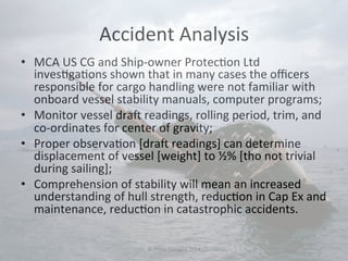 Accident 
Analysis 
• MCA 
US 
CG 
and 
Ship-­‐owner 
Protec#on 
Ltd 
inves#ga#ons 
shown 
that 
in 
many 
cases 
the 
officers 
responsible 
for 
cargo 
handling 
were 
not 
familiar 
with 
onboard 
vessel 
stability 
manuals, 
computer 
programs; 
• Monitor 
vessel 
dra 
readings, 
rolling 
period, 
trim, 
and 
co-­‐ordinates 
for 
center 
of 
gravity; 
• Proper 
observa#on 
[dra 
readings] 
can 
determine 
displacement 
of 
vessel 
[weight] 
to 
½% 
[tho 
not 
trivial 
during 
sailing]; 
• Comprehension 
of 
stability 
will 
mean 
an 
increased 
understanding 
of 
hull 
strength, 
reduc#on 
in 
Cap 
Ex 
and 
maintenance, 
reduc#on 
in 
catastrophic 
accidents. 
© 
Philip 
Corsano 
2014 
 
