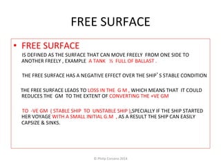 FREE 
SURFACE 
• FREE 
SURFACE 
IS 
DEFINED 
AS 
THE 
SURFACE 
THAT 
CAN 
MOVE 
FREELY 
FROM 
ONE 
SIDE 
TO 
ANOTHER 
FREELY 
, 
EXAMPLE 
A 
TANK 
½ 
FULL 
OF 
BALLAST 
. 
THE 
FREE 
SURFACE 
HAS 
A 
NEGATIVE 
EFFECT 
OVER 
THE 
SHIP’S 
STABLE 
CONDITION 
THE 
FREE 
SURFACE 
LEADS 
TO 
LOSS 
IN 
THE 
G 
M 
, 
WHICH 
MEANS 
THAT 
IT 
COULD 
REDUCES 
THE 
GM 
TO 
THE 
EXTENT 
OF 
CONVERTING 
THE 
+VE 
GM 
TO 
-­‐VE 
GM 
( 
STABLE 
SHIP 
TO 
UNSTABLE 
SHIP 
),SPECIALLY 
IF 
THE 
SHIP 
STARTED 
HER 
VOYAGE 
WITH 
A 
SMALL 
INITIAL 
G.M 
, 
AS 
A 
RESULT 
THE 
SHIP 
CAN 
EASILY 
CAPSIZE 
& 
SINKS. 
© 
Philip 
Corsano 
2014 
 