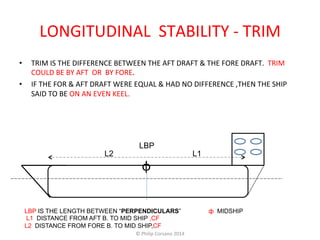 LONGITUDINAL 
STABILITY 
-­‐ 
TRIM 
• TRIM 
IS 
THE 
DIFFERENCE 
BETWEEN 
THE 
AFT 
DRAFT 
& 
THE 
FORE 
DRAFT. 
TRIM 
COULD 
BE 
BY 
AFT 
OR 
BY 
FORE. 
• IF 
THE 
FOR 
& 
AFT 
DRAFT 
WERE 
EQUAL 
& 
HAD 
NO 
DIFFERENCE 
,THEN 
THE 
SHIP 
SAID 
TO 
BE 
ON 
AN 
EVEN 
KEEL. 
LBP 
ф 
L2 L1 
LBP IS THE LENGTH BETWEEN “PERPENDICULARS” ф MIDSHIP 
L1 DISTANCE FROM AFT B. TO MID SHIP ,CF 
L2 DISTANCE FROM FORE B. TO MID SHIP,CF 
© 
Philip 
Corsano 
2014 
 