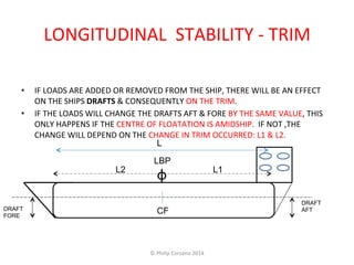 LONGITUDINAL 
STABILITY 
-­‐ 
TRIM 
• IF 
LOADS 
ARE 
ADDED 
OR 
REMOVED 
FROM 
THE 
SHIP, 
THERE 
WILL 
BE 
AN 
EFFECT 
ON 
THE 
SHIPS 
DRAFTS 
& 
CONSEQUENTLY 
ON 
THE 
TRIM. 
• IF 
THE 
LOADS 
WILL 
CHANGE 
THE 
DRAFTS 
AFT 
& 
FORE 
BY 
THE 
SAME 
VALUE, 
THIS 
ONLY 
HAPPENS 
IF 
THE 
CENTRE 
OF 
FLOATATION 
IS 
AMIDSHIP. 
IF 
NOT 
,THE 
CHANGE 
WILL 
DEPEND 
ON 
THE 
CHANGE 
IN 
TRIM 
OCCURRED: 
L1 
& 
L2. 
L 
LBP 
L2 ф L1 
DRAFT 
FORE 
DRAFT 
CF AFT 
© 
Philip 
Corsano 
2014 
 