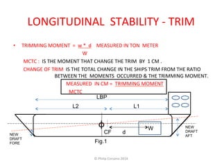 LONGITUDINAL 
STABILITY 
-­‐ 
TRIM 
• TRIMMING 
MOMENT 
= 
w 
* 
d 
MEASURED 
IN 
TON 
METER 
W 
MCTC 
: 
IS 
THE 
MOMENT 
THAT 
CHANGE 
THE 
TRIM 
BY 
1 
CM 
. 
CHANGE 
OF 
TRIM 
IS 
THE 
TOTAL 
CHANGE 
IN 
THE 
SHIPS 
TRIM 
FROM 
THE 
RATIO 
BETWEEN 
THE 
MOMENTS 
OCCURRED 
& 
THE 
TRIMMING 
MOMENT. 
MEASURED 
IN 
CM 
= 
TRIMMING 
MOMENT 
MCTC 
LBP 
L2 L1 
ф 
CF 
NEW 
DRAFT 
W 
NEW AFT 
DRAFT 
FORE 
Fig.1 
d 
© 
Philip 
Corsano 
2014 
 