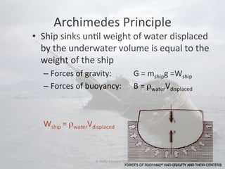 Archimedes 
Principle 
• Ship 
sinks 
un#l 
weight 
of 
water 
displaced 
by 
the 
underwater 
volume 
is 
equal 
to 
the 
weight 
of 
the 
ship 
– Forces 
of 
gravity: 
G 
= 
mshipg 
=Wship 
– Forces 
of 
buoyancy: 
B 
= 
ρwaterVdisplaced 
Wship 
= 
ρwaterVdisplaced 
© 
Philip 
Corsano 
2014 
 