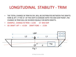 LONGITUDINAL 
STABILITY 
-­‐ 
TRIM 
• THE 
TOTAL 
CHANGE 
IN 
TRIM 
IN 
CM 
,WILL 
BE 
DISTRIBUTED 
BETWEEN 
THE 
DRAFTS 
FORE 
& 
AFT. 
IF 
THE 
CF 
OF 
THE 
SHIP 
IS 
COINSIDE 
WITH 
THE 
MID 
SHIP 
POINT 
,THE 
CHANGE 
IN 
TRIM 
WILL 
BE 
DIVIDED 
EQUALLY 
ON 
BOTH 
DRAFTS. 
• EXAMPLE 
. 
CHANGE 
IN 
TRIM 
= 
6 
CM 
CF 
MID 
SHIP 
• SO 
DRAFT 
AFT 
= 
+3 
CM 
DRAFT 
FORE 
= 
-­‐ 
3 
CM 
LBP 
L2 ф L1 
CF 
W 
Fig.1 
d 
© 
Philip 
Corsano 
2014 
 