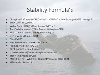 Stability 
Formula’s 
• Change 
in 
Dra 
result 
of 
H2O 
density: 
Old 
Dra 
x 
New 
Stowage 
F/Old 
Stowage 
F 
• Block 
Coeff 
b= 
V/LxBxD 
• Water 
Plane 
[WP] 
Coeff 
p 
= 
Area 
of 
WP/L 
x 
B 
• Tons/inch 
immersion 
[TPI] 
= 
Area 
of 
Waterplane/420 
• KG= 
Total 
Ver#cal 
Moments/ 
Total 
Weights 
• G 
G’ 
= 
(w 
x 
d)/Displacement 
• GM= 
KM-­‐KG 
• Free 
Surface 
Effect 
= 
G 
G” 
= 
rlb3/12 
V 
• Rolling 
period 
= 
0.44B/√ 
GM 
• Right 
moment 
= 
GZ 
x 
displacement 
• GZ= 
GM 
x 
sine 
Θ 
[for 
small 
angles 
of 
inclina#on] 
• Trim 
= 
Trim 
moment/MTI 
• MTI 
= 
k 
x 
(TPI) 
2 
Where 
k 
= 
constant 
~ 
value 
of 
block 
coeff 
• MTI 
= 
GM 
L 
x 
Dsipl/12L 
© 
Philip 
Corsano 
2014 
 