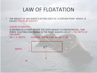 LAW 
OF 
FLOATATION 
• THE 
WEIGHT 
OF 
ANY 
SHAPE 
IS 
ACTING 
ONLY 
AT 
A 
CERTAIN 
POINT 
WHICH 
IS 
CALLED 
CENTRE 
OF 
GRAVITY 
CENTRE 
OF 
GRAVITY 
: 
IS 
DEFINED 
AS 
A 
POINT 
WHERE 
THE 
SHIPS 
WEIGHT 
IS 
CONCENTRATED 
, 
THIS 
FORCE 
IS 
ACTING 
DOWNWARD 
& 
THE 
POINT 
ALWAYS 
LIES 
AT 
½ 
THE 
DEPTH 
OF 
THE 
SHAPE 
KG 
= 
½ 
DEPTH 
EXAMPLE 
DEPTH 
= 
4m 
SO 
KG 
= 
2m 
DEPTH 
W 
G 
₀ 
© 
Philip 
Corsano 
2014 
 