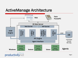 ActiveManage product brief 2002 | PPT
