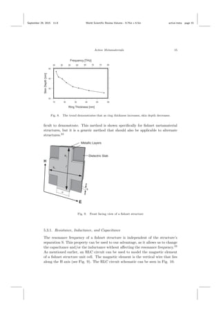 September 29, 2015 11:8 World Scientiﬁc Review Volume - 9.75in x 6.5in active˙meta page 15
Active Metamaterials 15
Fig. 8. The trend demonstrates that as ring thickness increases, skin depth decreases.
ﬁcult to demonstrate. This method is shown speciﬁcally for ﬁshnet metamaterial
structures, but it is a generic method that should also be applicable to alternate
structures.33
Fig. 9. Front facing view of a ﬁshnet structure
5.3.1. Resistance, Inductance, and Capacitance
The resonance frequency of a ﬁshnet structure is independent of the structure’s
separation S. This property can be used to our advantage, as it allows us to change
the capacitance and/or the inductance without aﬀecting the resonance frequency.33
As mentioned earlier, an RLC circuit can be used to model the magnetic element
of a ﬁshnet structure unit cell. The magnetic element is the vertical wire that lies
along the H axis (see Fig. 9). The RLC circuit schematic can be seen in Fig. 10.
 