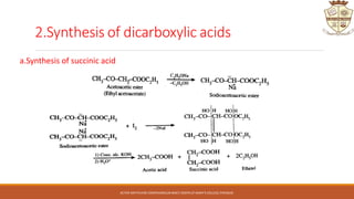 a.Synthesis of succinic acid
ACTIVE METHYLENE COMPOUNDS,DR.BINCY JOSEPH,ST.MARY'S COLLEGE,THRISSUR.
 