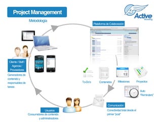 Project Management
                      Metodología
                                                             Plataforma de Colaboración




 Cliente / Staff / 
    Agencia / 
 Proveedores
Generadores de 
contenido y 
responsables de                                    To-Do’s       Contenidos       Milestones       Proyectos
tareas
                                                                                                       Auto 
                                                                                                       “Reminders”


                                                                         Comunicación
                                   Usuarios                             Conectividad total desde el 
                      Consumidores de contenido                         primer “post”
                              y administradores
 
