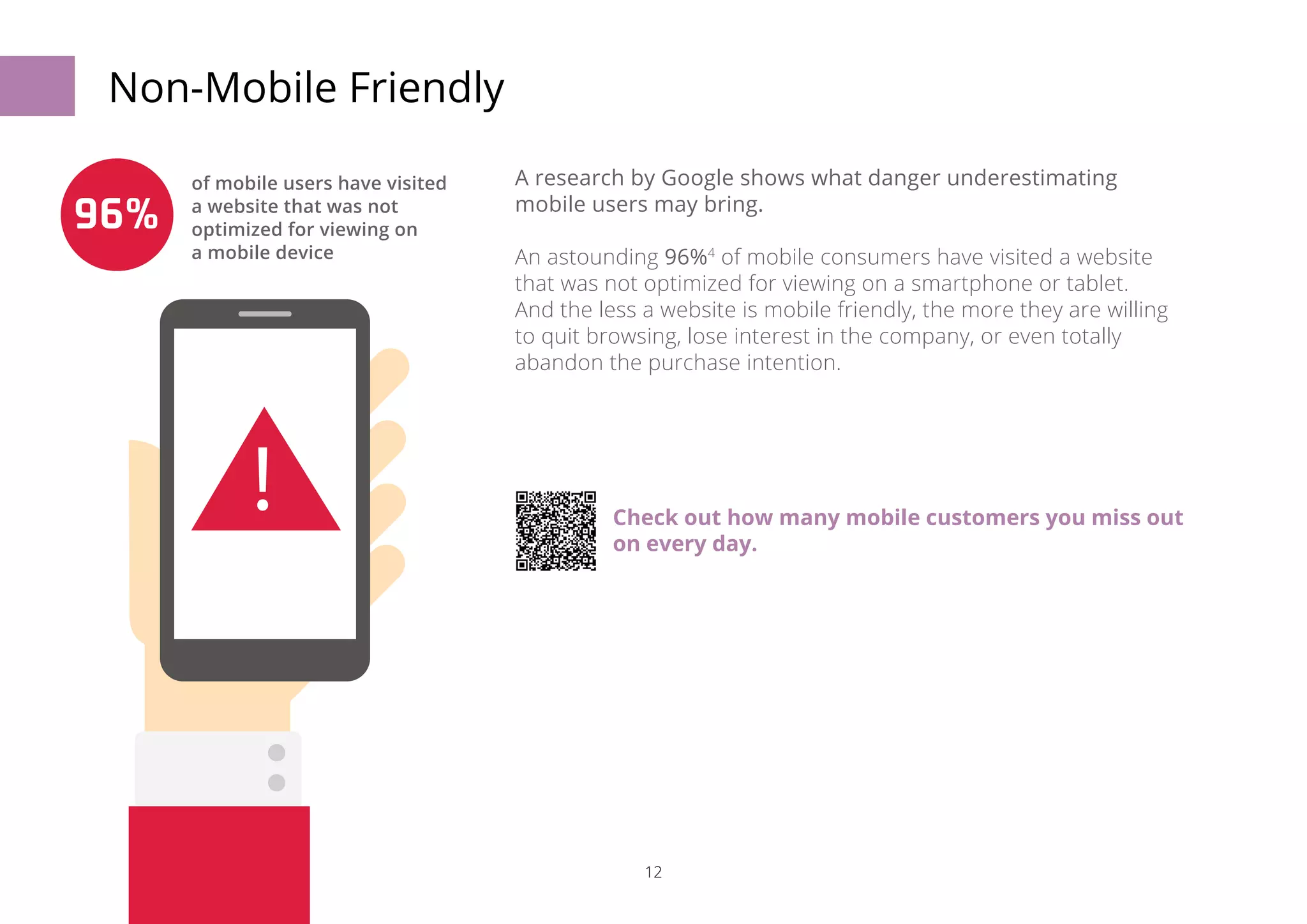 12 
Non-Mobile Friendly 
A research by Google shows what danger underestimating 
mobile users may bring. 
An astounding 96%4 of mobile consumers have visited a website 
that was not optimized for viewing on a smartphone or tablet. 
And the less a website is mobile friendly, the more they are willing 
to quit browsing, lose interest in the company, or even totally 
abandon the purchase intention. 
96% 
of mobile users have visited 
a website that was not 
optimized for viewing on 
a mobile device 
Check out how many mobile customers you miss out 
on every day. 
 