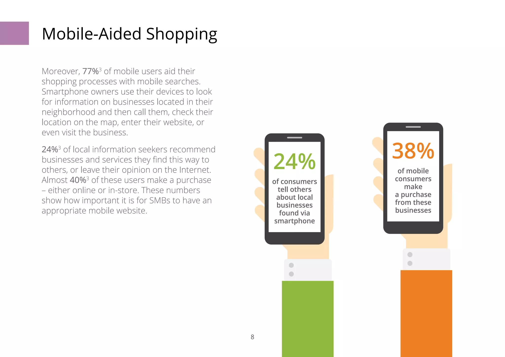 8 
Mobile-Aided Shopping 
Moreover, 77%3 of mobile users aid their 
shopping processes with mobile searches. 
Smartphone owners use their devices to look 
for information on businesses located in their 
neighborhood and then call them, check their 
location on the map, enter their website, or 
even visit the business. 
24%3 of local information seekers recommend 
businesses and services they find this way to 
others, or leave their opinion on the Internet. 
Almost 40%3 of these users make a purchase 
– either online or in-store. These numbers 
show how important it is for SMBs to have an 
appropriate mobile website. 66% 
of global 
mobile 
traffic will 
come from 
smartphones 
by 2018 
77% 
of mobile 
searches take 
place near a 
computer 
24% 
of consumers 
tell others 
about local 
businesses 
found via 
smartphone 
38% 
of mobile 
consumers 
make 
a purchase 
from these 
businesses 
 
