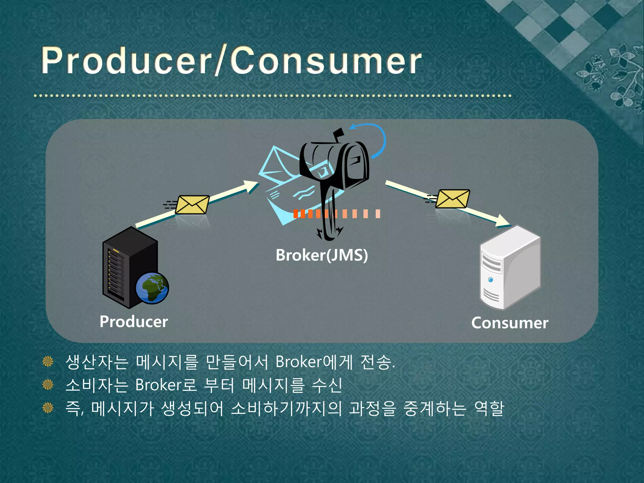 Broker(JMS)



    Producer                   Consumer

 생산자는 메시지를 만들어서 Broker에게 전송.
 소비자는 Broker로 부터 메시지를 수신
 즉, 메시지가 생성되어 소비하기까지의 과정을 중계하는 역할
 