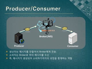 Broker(JMS)



    Producer                   Consumer

 생산자는 메시지를 만들어서 Broker에게 전송.
 소비자는 Broker로 부터 메시지를 수신
 즉, 메시지가 생성되어 소비하기까지의 과정을 중계하는 역할
 