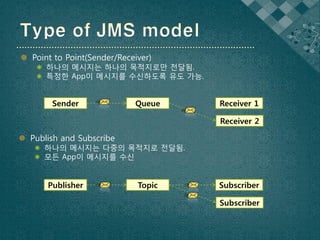  Point to Point(Sender/Receiver)
     하나의 메시지는 하나의 목적지로만 전달됨.
     특정한 App이 메시지를 수신하도록 유도 가능.



        Sender              Queue    Receiver 1

                                     Receiver 2

 Publish and Subscribe
    하나의 메시지는 다중의 목적지로 전달됨.
    모든 App이 메시지를 수신



       Publisher             Topic   Subscriber

                                     Subscriber
 