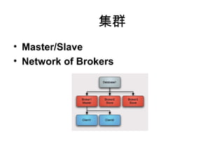 Ⱥ
? Master/Slave
? Network of Brokers
 