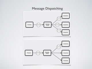 Message Dispatching 
 