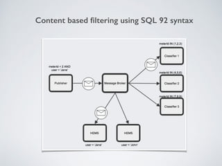 Content based filtering using SQL 92 syntax 
 