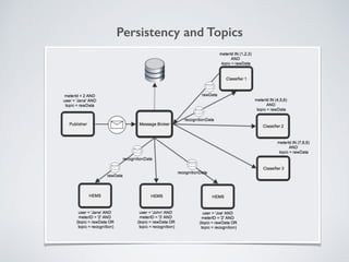 Persistency and Topics 
 