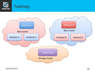 Topology
Red$cluster$ Blue$cluster$
$
$
$
Orange$cluster$
Instance$1$
Instance$2$ Instance$3$
Instance$A$
Instance$B$ Instance$C$
Single$Sling$
adaptTo() 2013
 18	
  
 