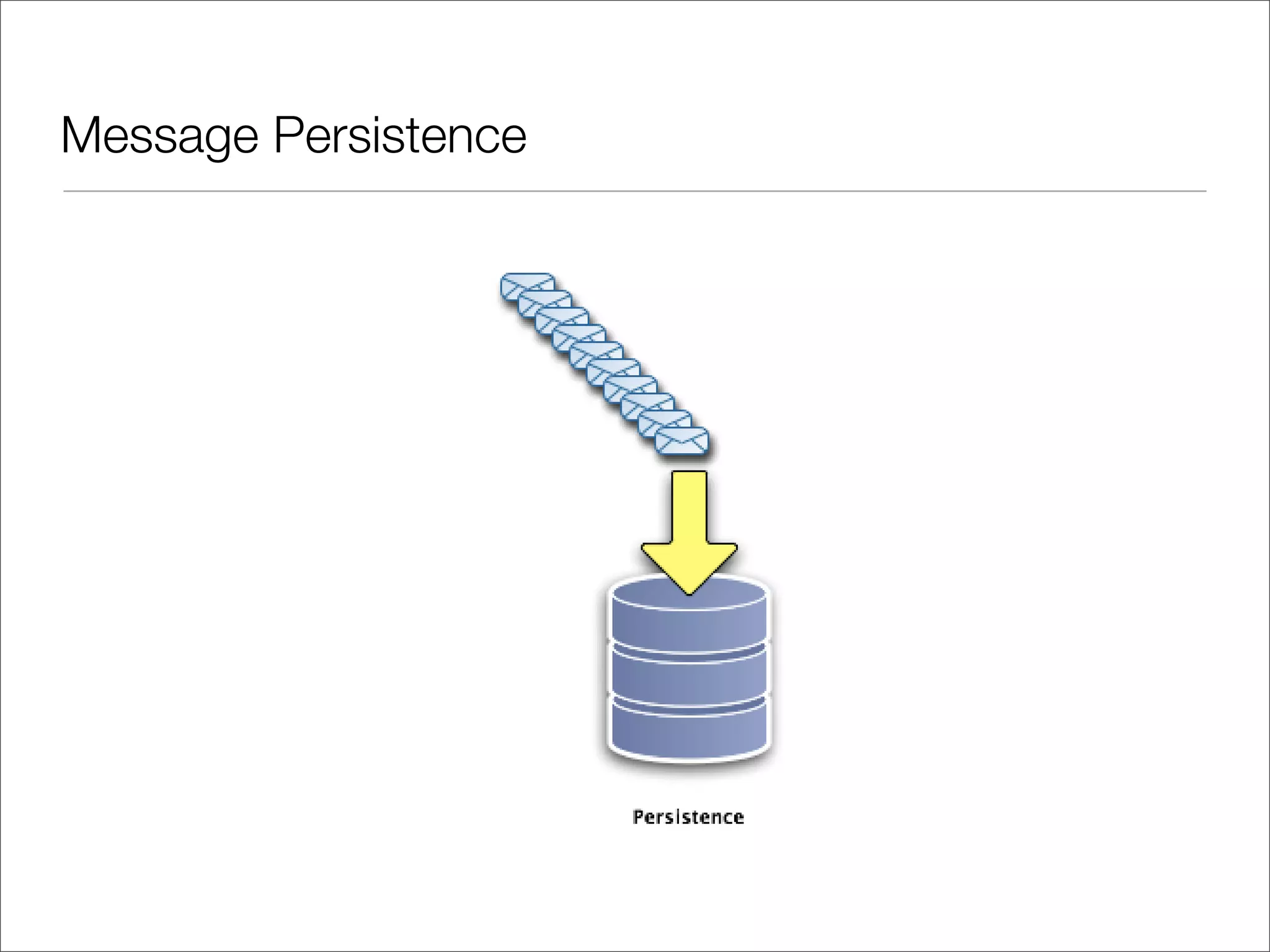 Message Persistence 