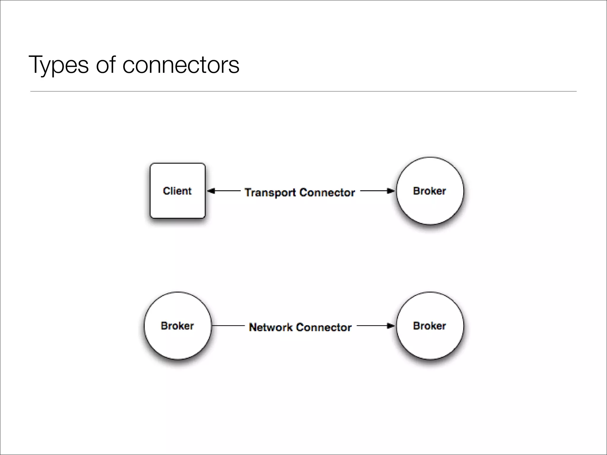 Types of connectors 