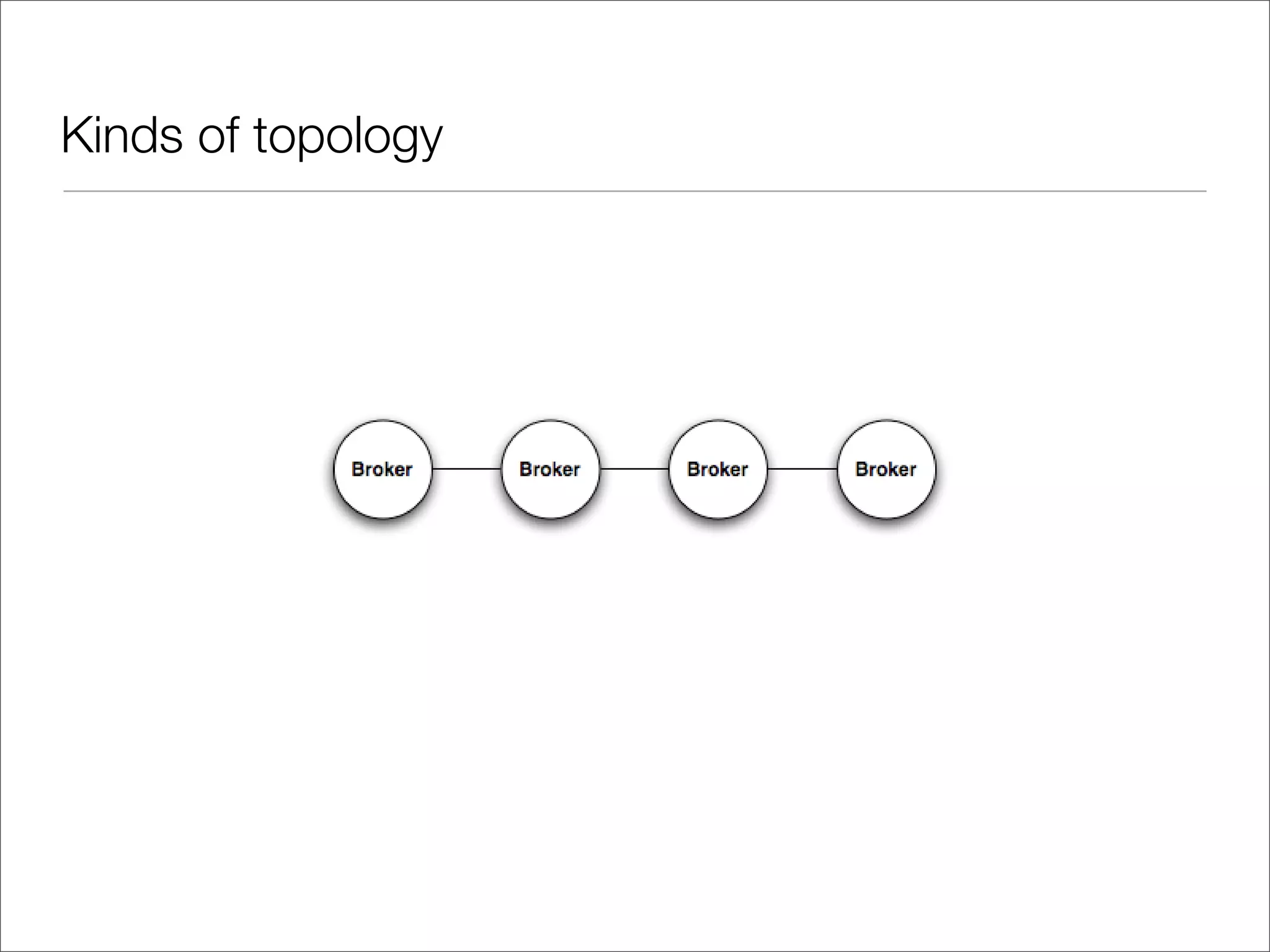 Kinds of topology 