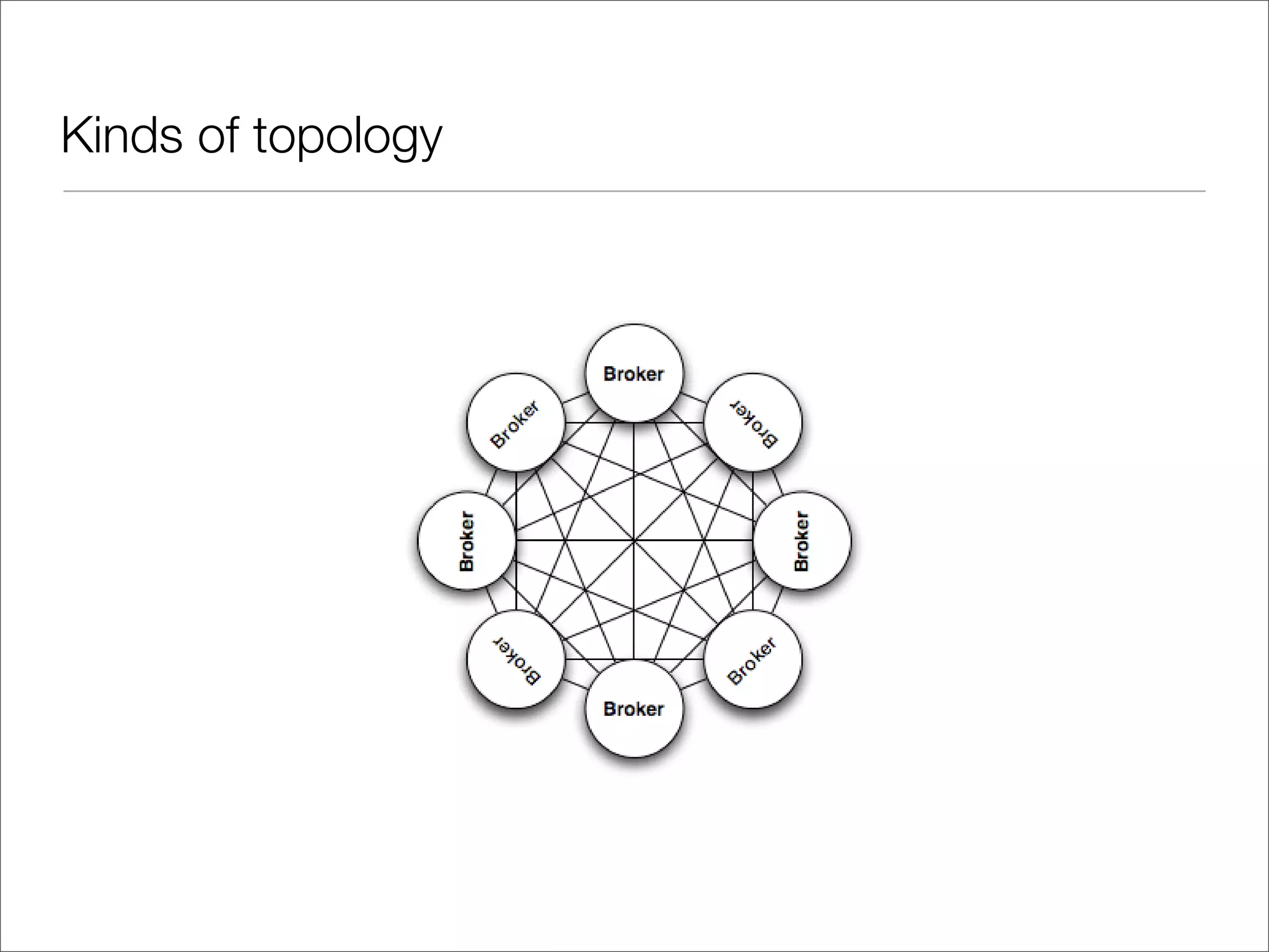Kinds of topology 