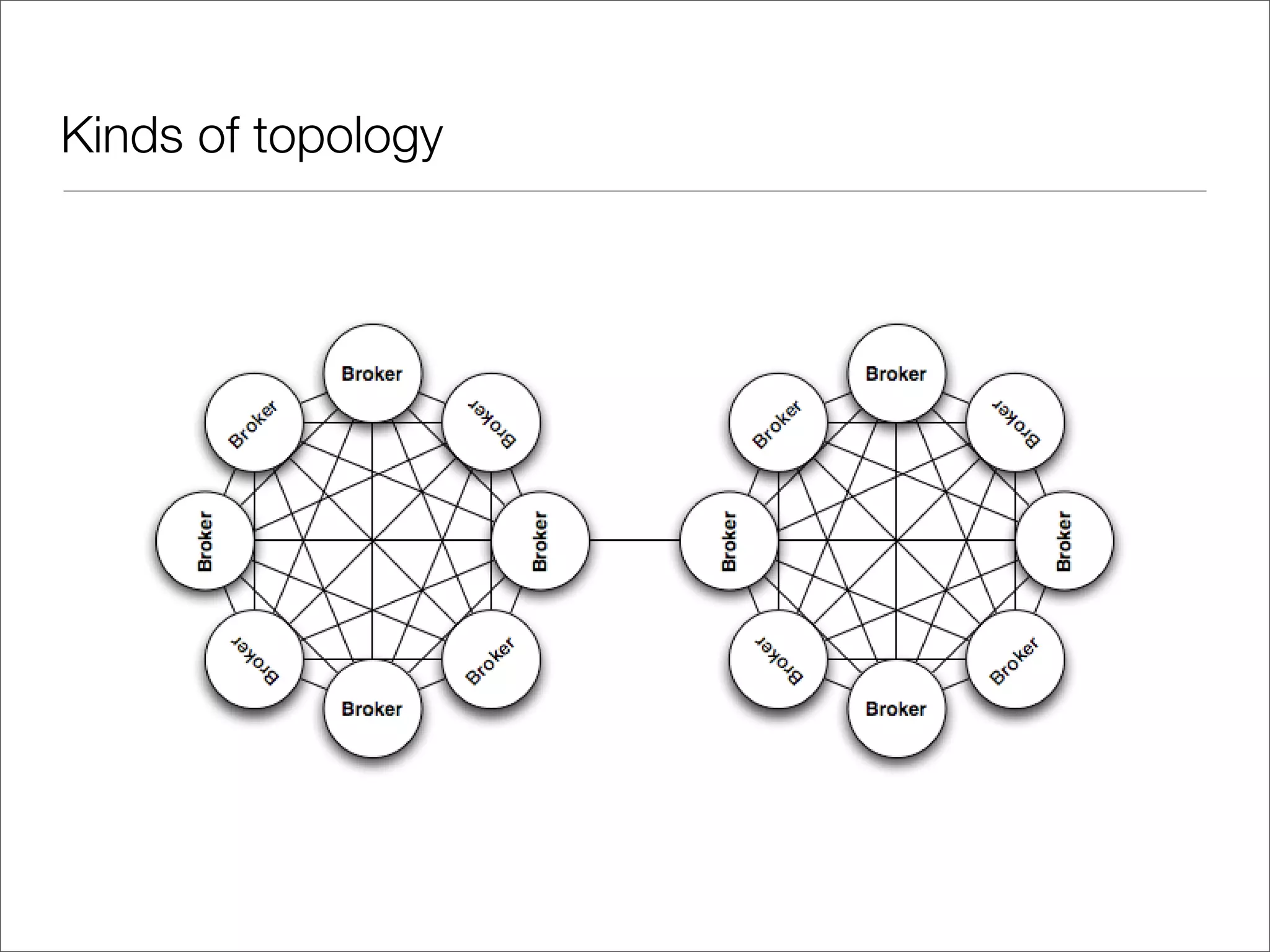 Kinds of topology 