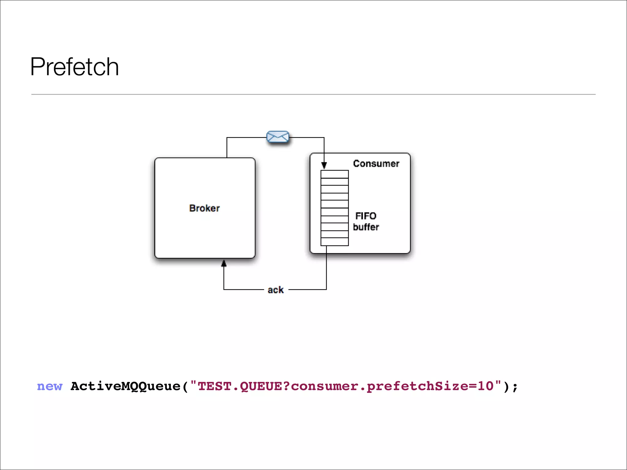 Prefetch new ActiveMQQueue("TEST.QUEUE?consumer.prefetchSize=10"); 
