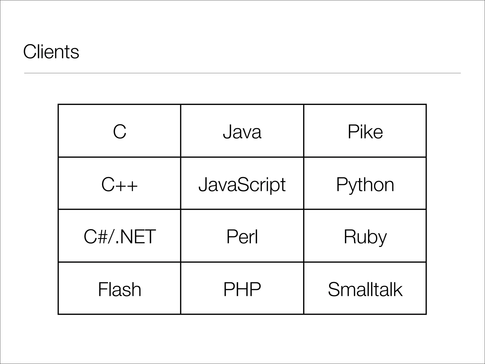 Clients C Java Pike C++ JavaScript Python C#/.NET Perl Ruby Flash PHP Smalltalk 