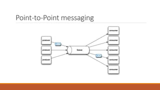 Point-to-Point messaging
 