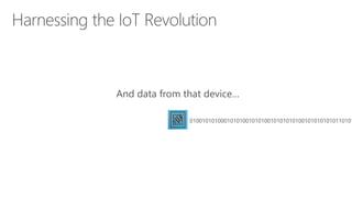 And data from that device…
01001010100010101001010100101010101001010101010110101
 