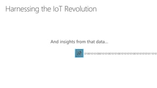 And insights from that data…
01001010100010101001010100101010101001010101010110101
 