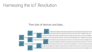 Then lots of devices and data…
0100101010001010100101010010101010100101010101011010
0100101010001010100101010010101010100101010101011010101010001
0100101010001010100101010010101010100101010101011010101010101010100010101
010010101000101010010101001010101010010101010101101010101010001011110101010101010100
0100101010001010100101010010101010100101010101011010101010101010100010101
010010101000101010010101001010101010010101010101101010
01001010100010101001010100101010101001010101010110101010101010
01001010100010101001010100101010101001010101010110101010101001001010110001010101010
010010101000101010010101001010101010010101010101101010101011000101001011
 
