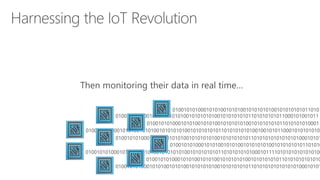 Then monitoring their data in real time…
0100101010001010100101010010101010100101010101011010
0100101010001010100101010010101010100101010101011010101010001
0100101010001010100101010010101010100101010101011010101010101010100010101
010010101000101010010101001010101010010101010101101010101010001011110101010101010100
0100101010001010100101010010101010100101010101011010101010101010100010101
010010101000101010010101001010101010010101010101101010
01001010100010101001010100101010101001010101010110101010101010
01001010100010101001010100101010101001010101010110101010101001001010110001010101010
010010101000101010010101001010101010010101010101101010101011000101001011
 