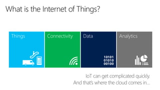 What is the Internet of Things?
Connectivity Data AnalyticsThings
 