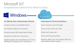 Comprehensive solutions from device to cloud
IoT Editions Power a Broad Range of Devices
25 years of history in embedded devices
One Windows platform for all devices
Enterprise-ready, OEM-ready, Maker-friendly
Designed for today’s IoT environments
Scalable solutions from free Windows IoT Core to
Windows IoT Enterprise on PC-Like Devices
Cloud-Based IoT Services & Solutions
Easy to provision, use and manage
Pay as you go, scale as you need
Global reach, hyper scale
End-to-end security & privacy
Windows, Mbed, Linux, iOS, Android, RTOS and
wide hardware devices support
Azure IoT
 