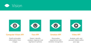 Computer Vision API
Distill actionable
information from
images
Video API
Analyze, edit, and
process videos within
your app
Face API
Detect, identify,
analyze, organize, and
tag faces in photos
Emotion API
Personalize
experiences with
emotion recognition
Vision
 
