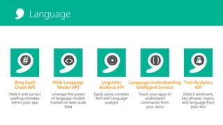 Speech
Bing Spell
Check API
Detect and correct
spelling mistakes
within your app
Language Understanding
Intelligent Service
Teach your apps to
understand
commands from
your users
Web Language
Model API
Leverage the power
of language models
trained on web-scale
data
Linguistic
Analysis API
Easily parse complex
text with language
analysis
Text Analytics
API
Detect sentiment,
key phrases, topics,
and language from
your text
Language
 