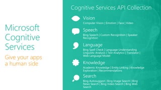 Microsoft
Cognitive
Services
Give your apps
a human side
Cognitive Services API Collection
 