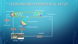 Laboratory Duct Active noise control using Adaptive Filters | PPTX